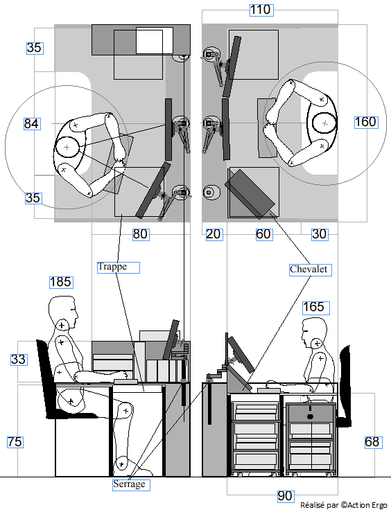 Conception ergonomique d'un bureau